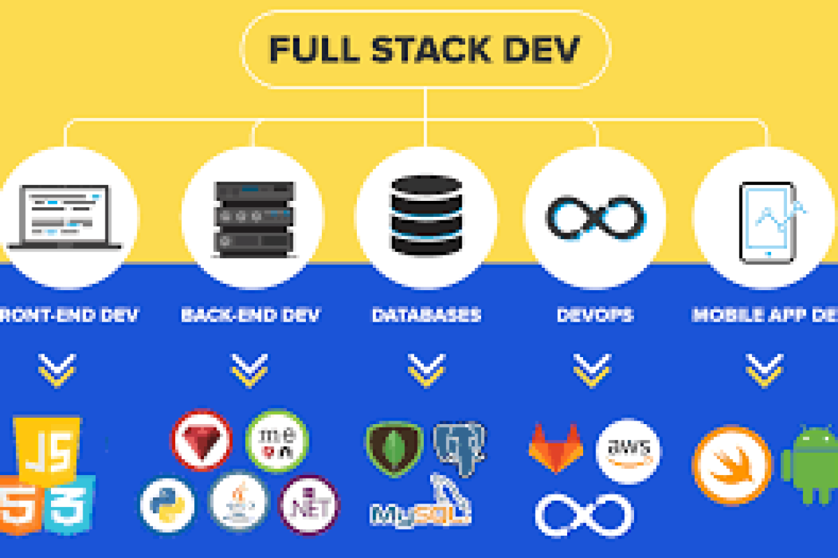 Building a Full-Stack App with the TALL Stack