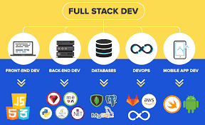 Building a Full-Stack App with the TALL Stack